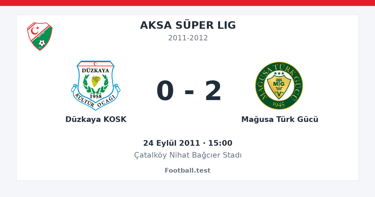 Düzkaya KOSK - Mağusa Türk Gücü 0 - 2 paylaşım kartı