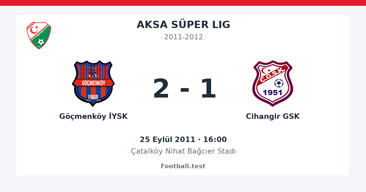 Göçmenköy İYSK - Cihangir GSK 2 - 1 paylaşım kartı