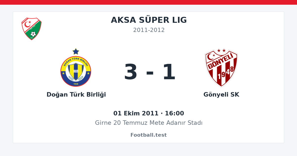 Doğan Türk Birliği - Gönyeli SK 3 - 1 paylaşım kartı