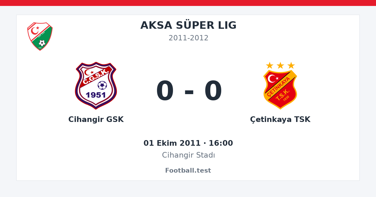Cihangir GSK - Çetinkaya TSK 0 - 0 paylaşım kartı