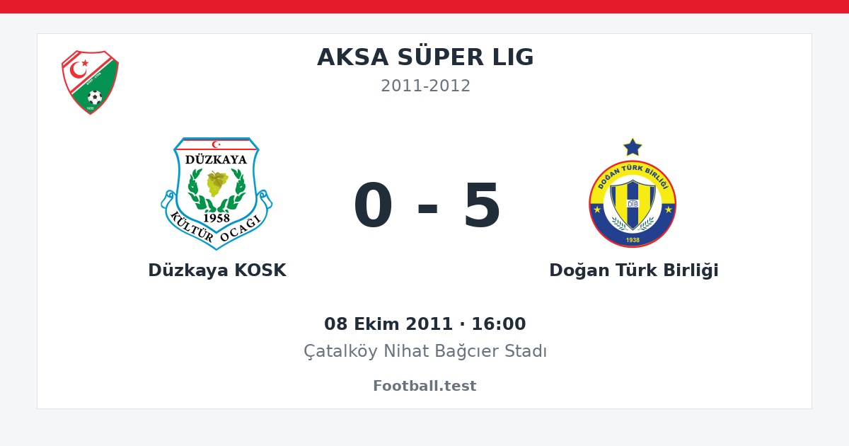 Düzkaya KOSK - Doğan Türk Birliği 0 - 5 paylaşım kartı