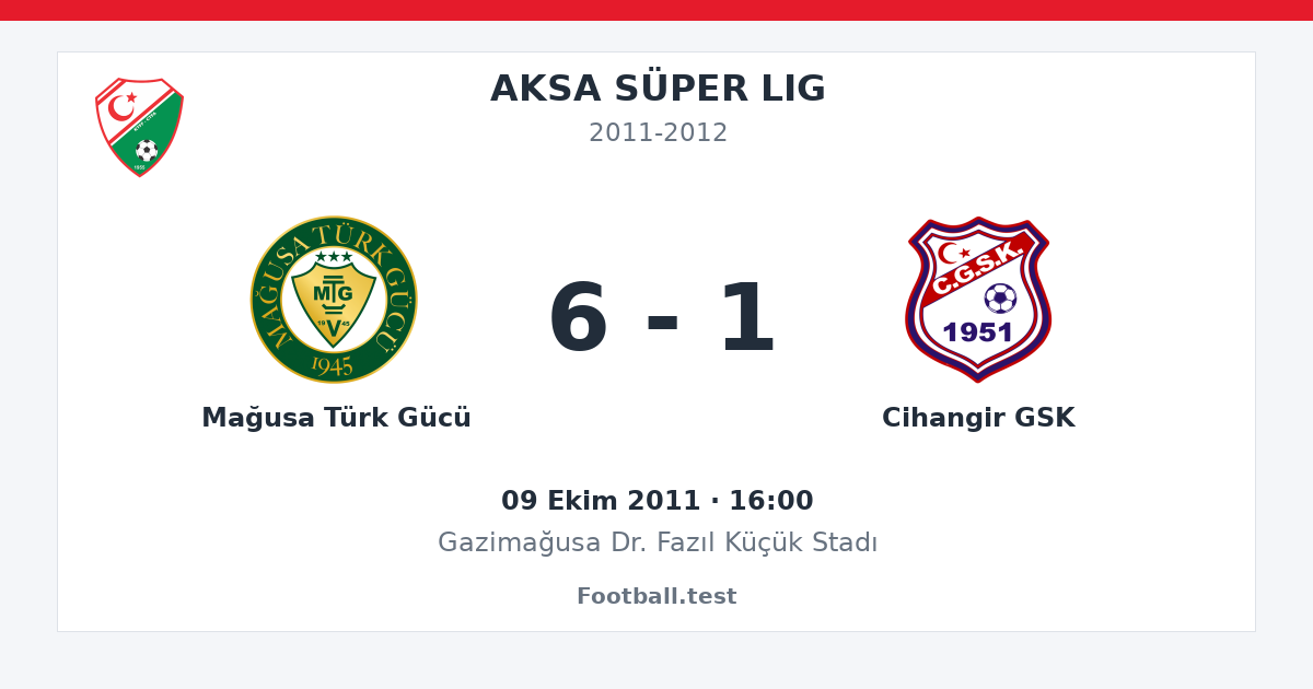 Mağusa Türk Gücü - Cihangir GSK 6 - 1 paylaşım kartı