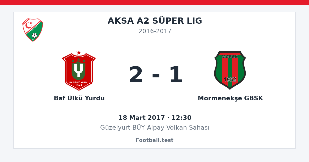 Baf Ülkü Yurdu - Mormenekşe GBSK 2 - 1 paylaşım kartı