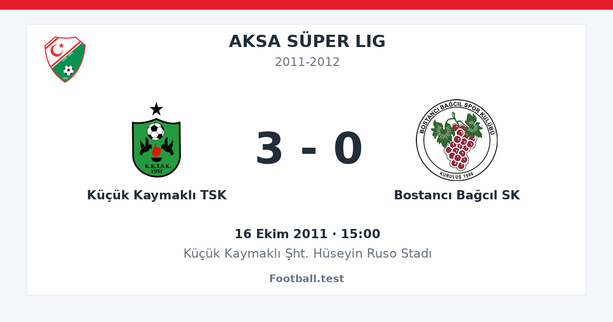 Küçük Kaymaklı TSK - Bostancı Bağcıl SK 3 - 0 paylaşım kartı