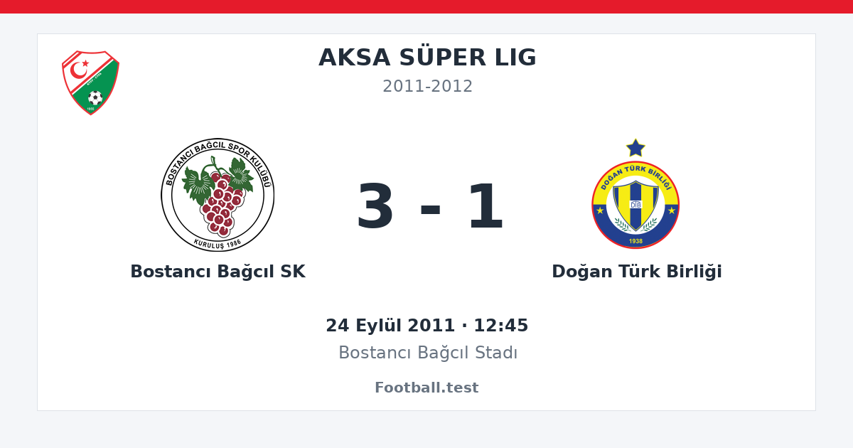 Bostancı Bağcıl SK - Doğan Türk Birliği 3 - 1 paylaşım kartı