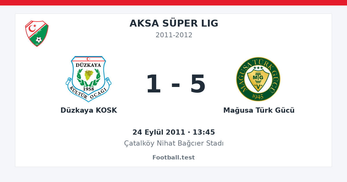 Düzkaya KOSK - Mağusa Türk Gücü 1 - 5 paylaşım kartı