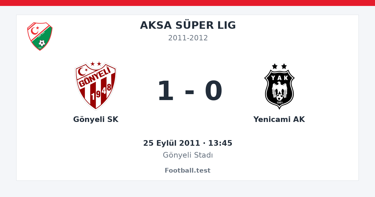Gönyeli SK - Yenicami AK 1 - 0 paylaşım kartı