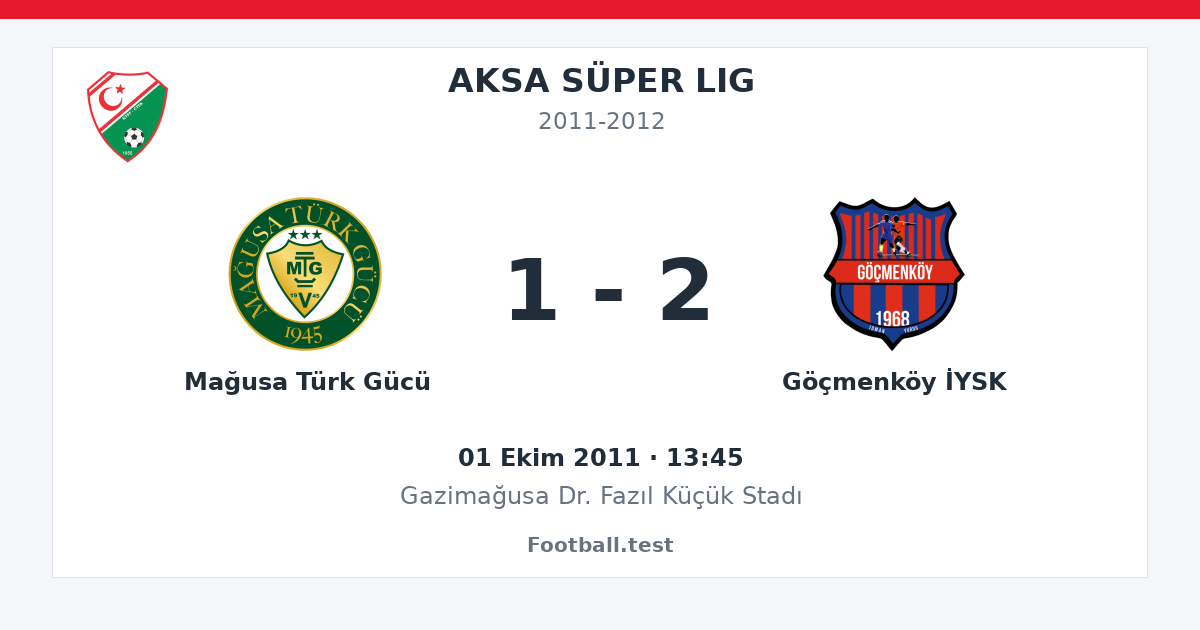 Mağusa Türk Gücü - Göçmenköy İYSK 1 - 2 paylaşım kartı