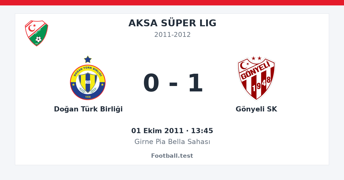Doğan Türk Birliği - Gönyeli SK 0 - 1 paylaşım kartı