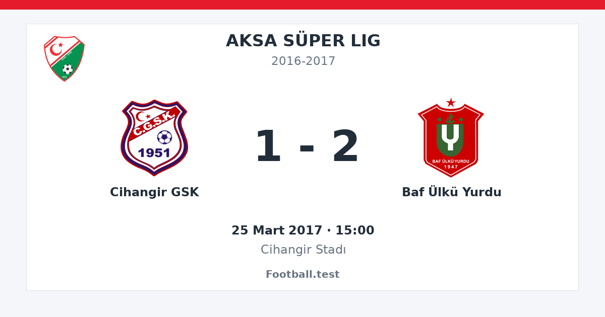 Cihangir GSK - Baf Ülkü Yurdu 1 - 2 paylaşım kartı