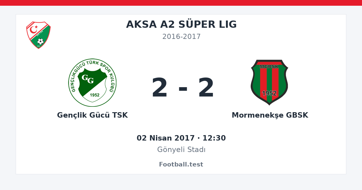 Gençlik Gücü TSK - Mormenekşe GBSK 2 - 2 paylaşım kartı