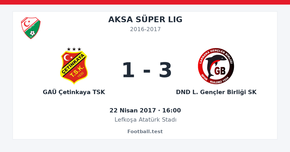 GAÜ Çetinkaya TSK - DND L. Gençler Birliği SK 1 - 3 paylaşım kartı