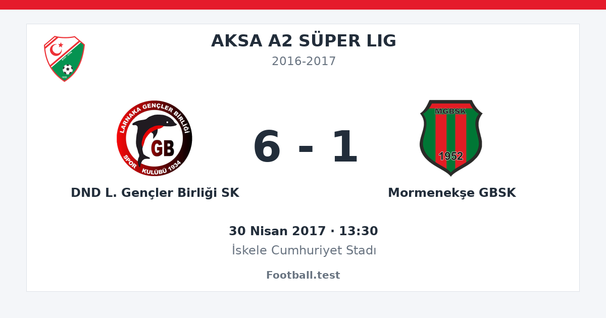 DND L. Gençler Birliği SK - Mormenekşe GBSK 6 - 1 paylaşım kartı
