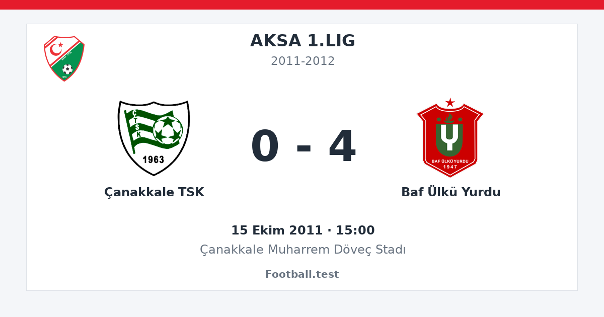 Çanakkale TSK - Baf Ülkü Yurdu 0 - 4 paylaşım kartı