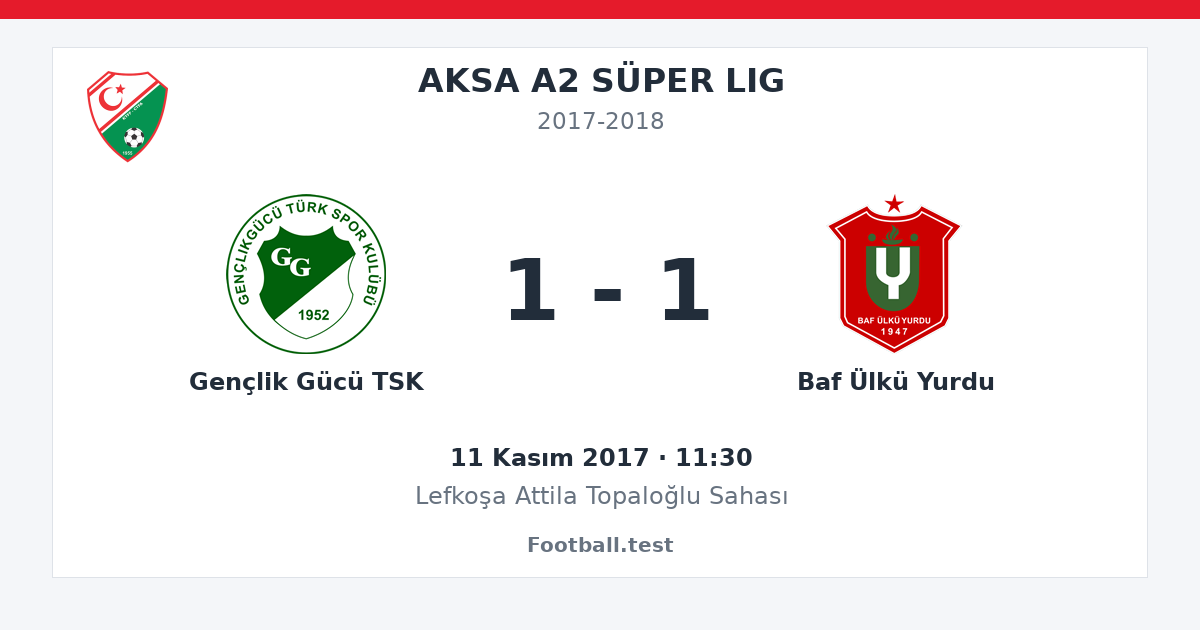 Gençlik Gücü TSK - Baf Ülkü Yurdu 1 - 1 paylaşım kartı