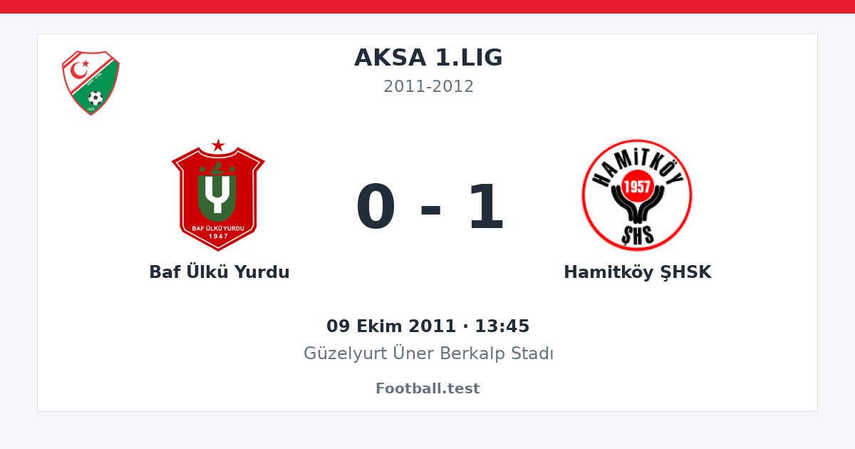 Baf Ülkü Yurdu - Hamitköy ŞHSK 0 - 1 paylaşım kartı