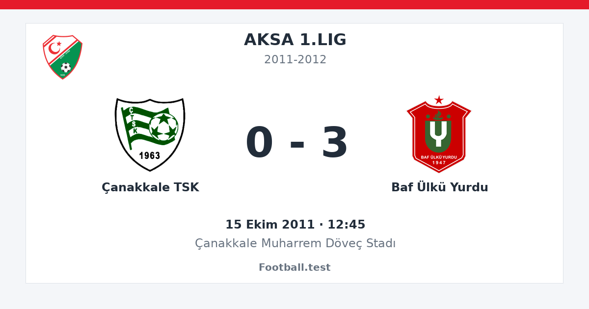 Çanakkale TSK - Baf Ülkü Yurdu 0 - 3 paylaşım kartı