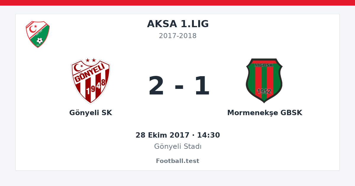 Gönyeli SK - Mormenekşe GBSK 2 - 1 paylaşım kartı