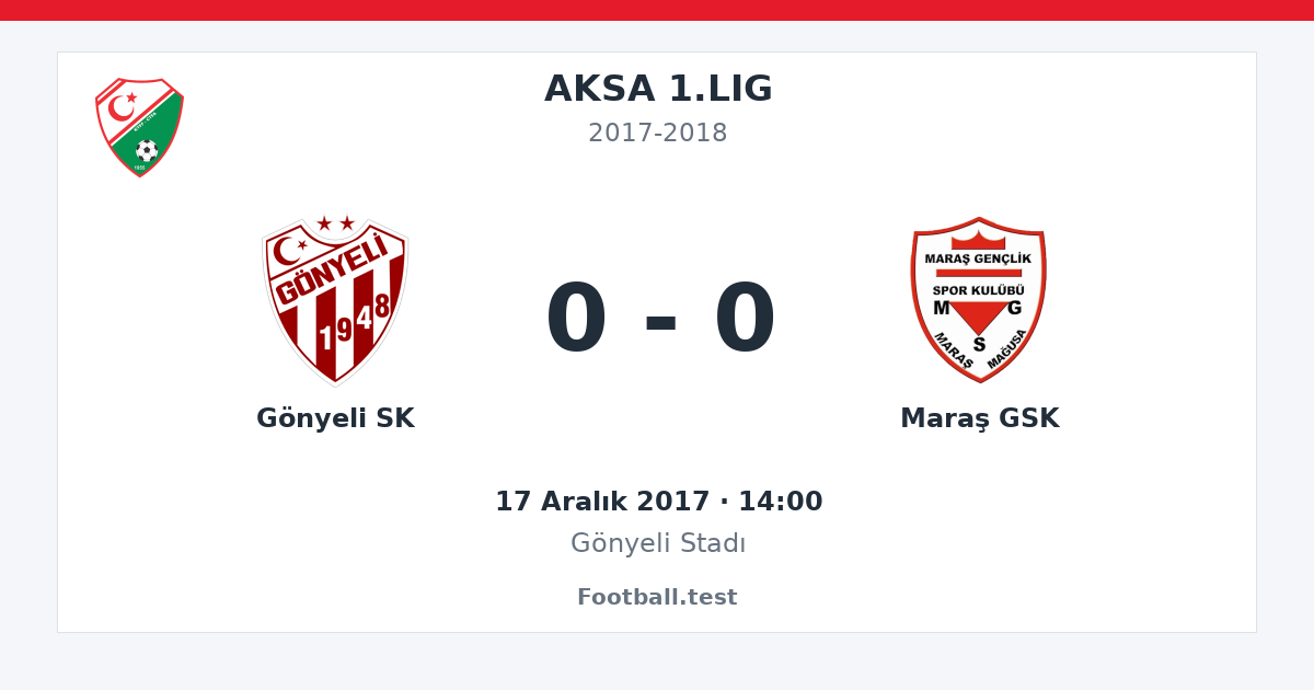 Gönyeli SK - Maraş GSK 0 - 0 paylaşım kartı