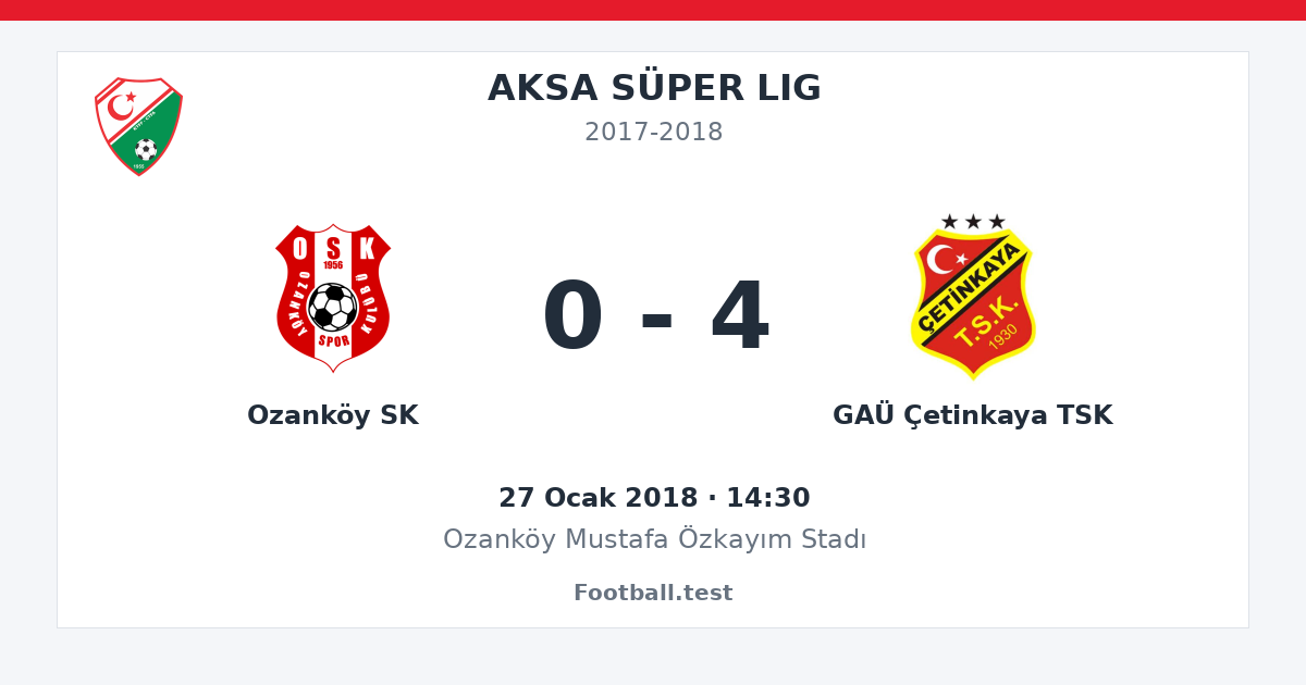 Ozanköy SK - GAÜ Çetinkaya TSK 0 - 4 paylaşım kartı