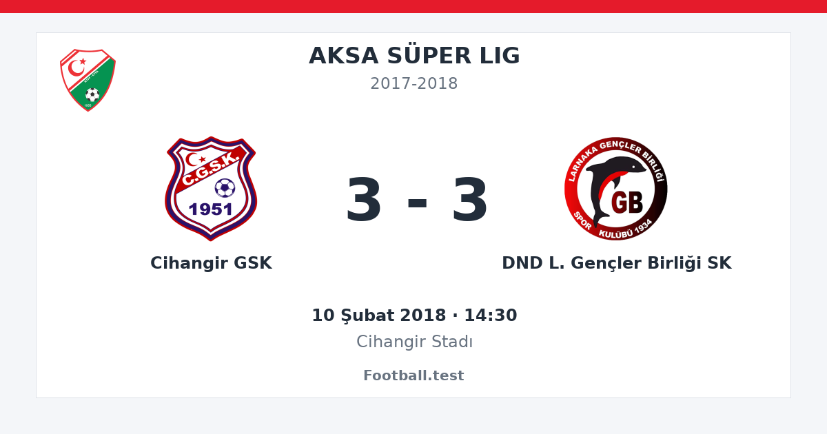 Cihangir GSK - DND L. Gençler Birliği SK 3 - 3 paylaşım kartı