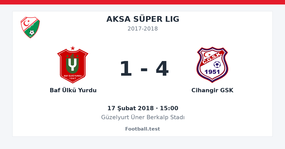 Baf Ülkü Yurdu - Cihangir GSK 1 - 4 paylaşım kartı