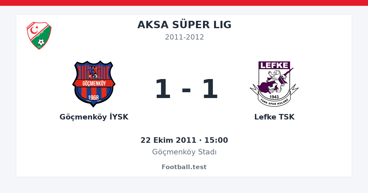 Göçmenköy İYSK - Lefke TSK 1 - 1 paylaşım kartı