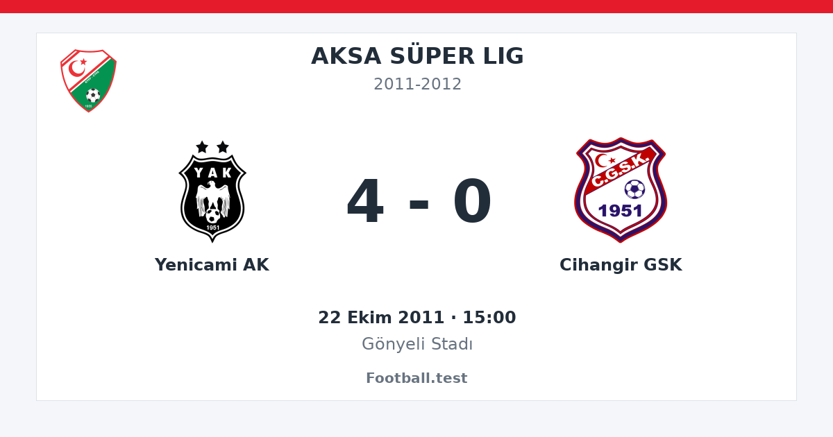Yenicami AK - Cihangir GSK 4 - 0 paylaşım kartı