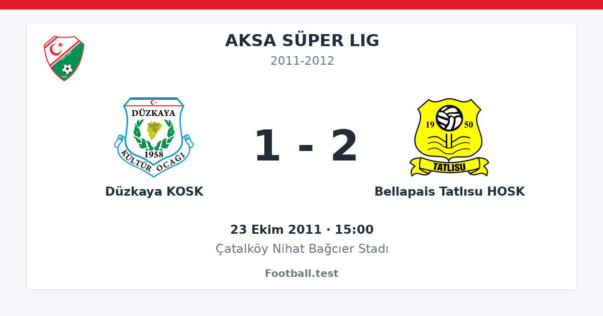 Düzkaya KOSK - Bellapais Tatlısu HOSK 1 - 2 paylaşım kartı