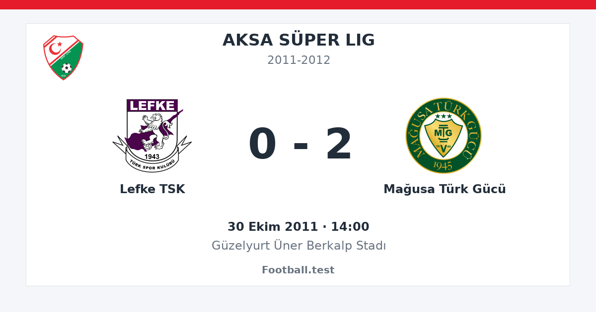 Lefke TSK - Mağusa Türk Gücü 0 - 2 paylaşım kartı