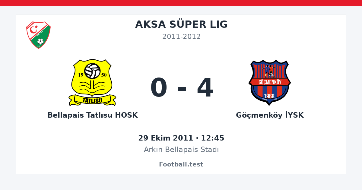 Bellapais Tatlısu HOSK - Göçmenköy İYSK 0 - 4 paylaşım kartı