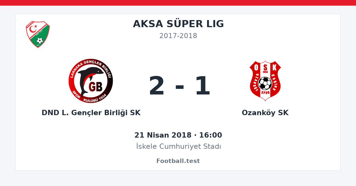 DND L. Gençler Birliği SK - Ozanköy SK 2 - 1 paylaşım kartı