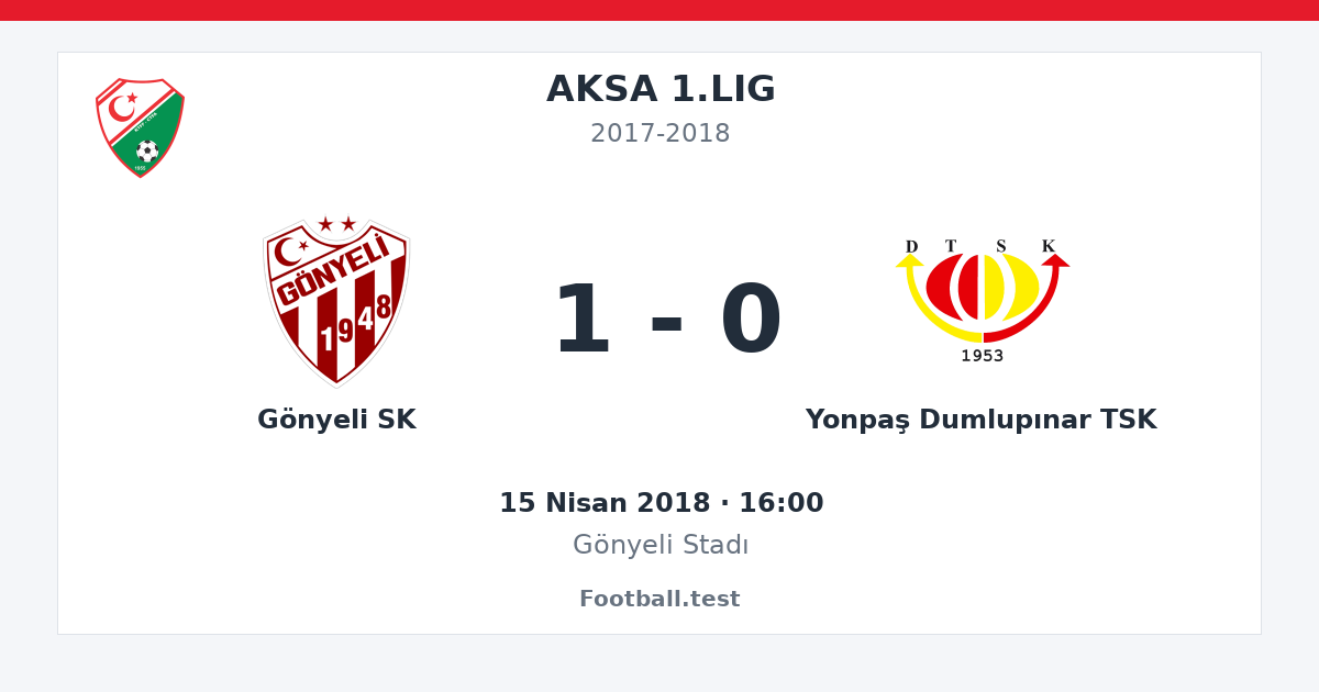 Gönyeli SK - Yonpaş Dumlupınar TSK 1 - 0 paylaşım kartı