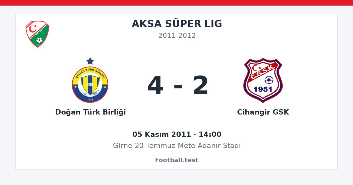 Doğan Türk Birliği - Cihangir GSK 4 - 2 paylaşım kartı
