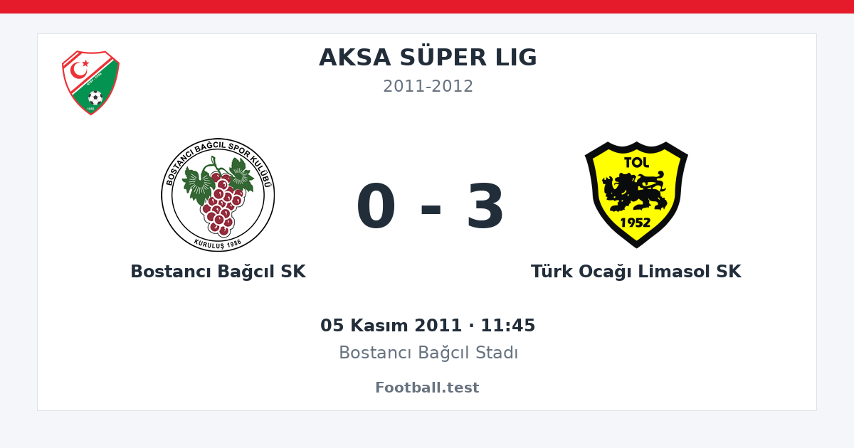 Bostancı Bağcıl SK - Türk Ocağı Limasol SK 0 - 3 paylaşım kartı