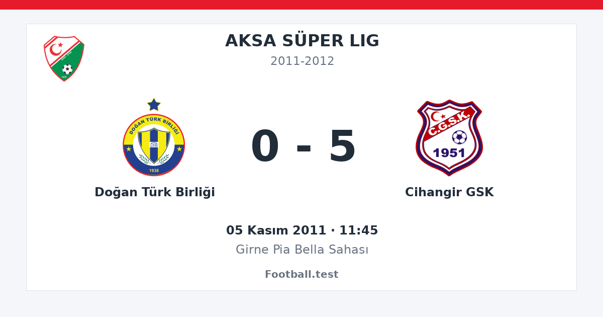 Doğan Türk Birliği - Cihangir GSK 0 - 5 paylaşım kartı
