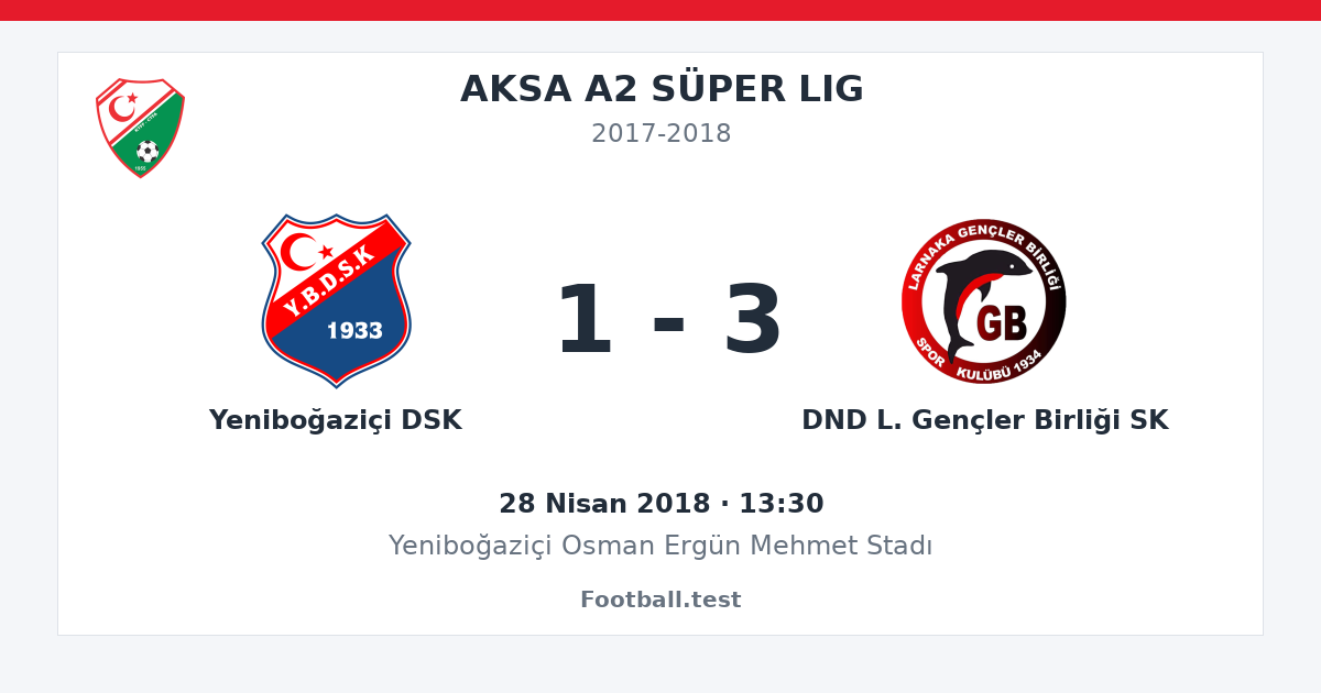 Yeniboğaziçi DSK - DND L. Gençler Birliği SK 1 - 3 paylaşım kartı