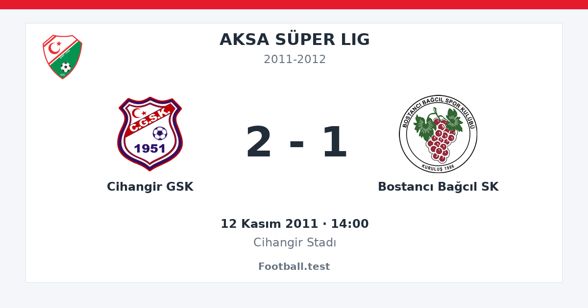 Cihangir GSK - Bostancı Bağcıl SK 2 - 1 paylaşım kartı
