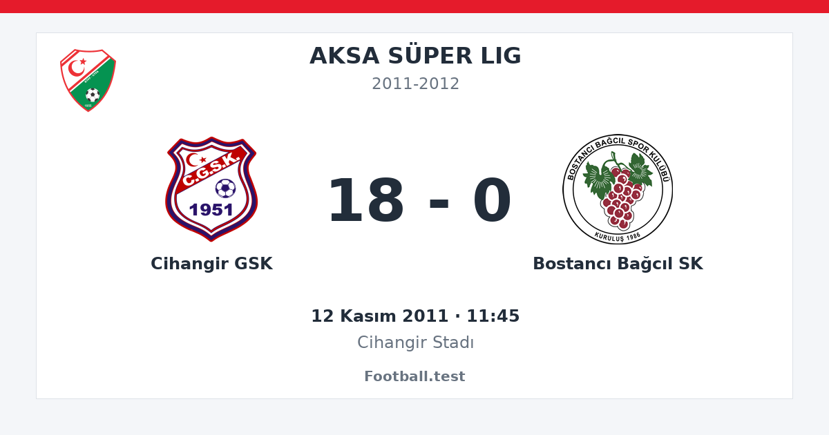 Cihangir GSK - Bostancı Bağcıl SK 18 - 0 paylaşım kartı
