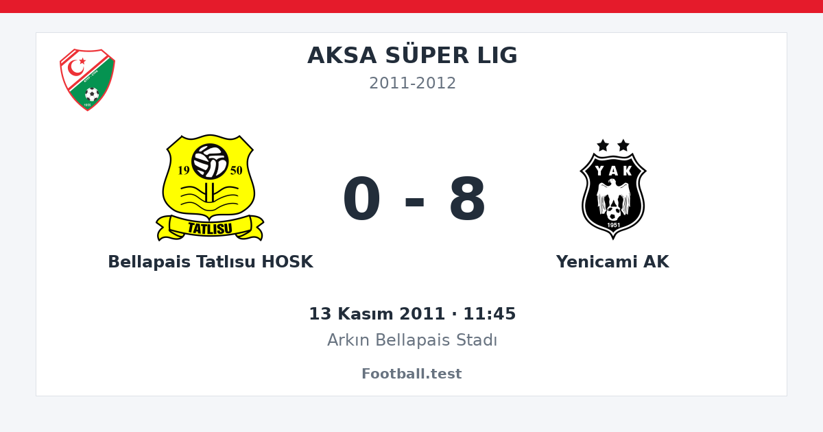 Bellapais Tatlısu HOSK - Yenicami AK 0 - 8 paylaşım kartı