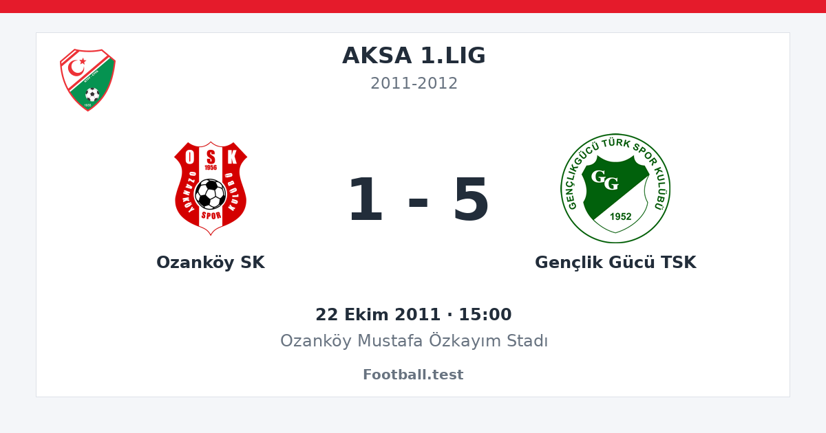 Ozanköy SK - Gençlik Gücü TSK 1 - 5 paylaşım kartı