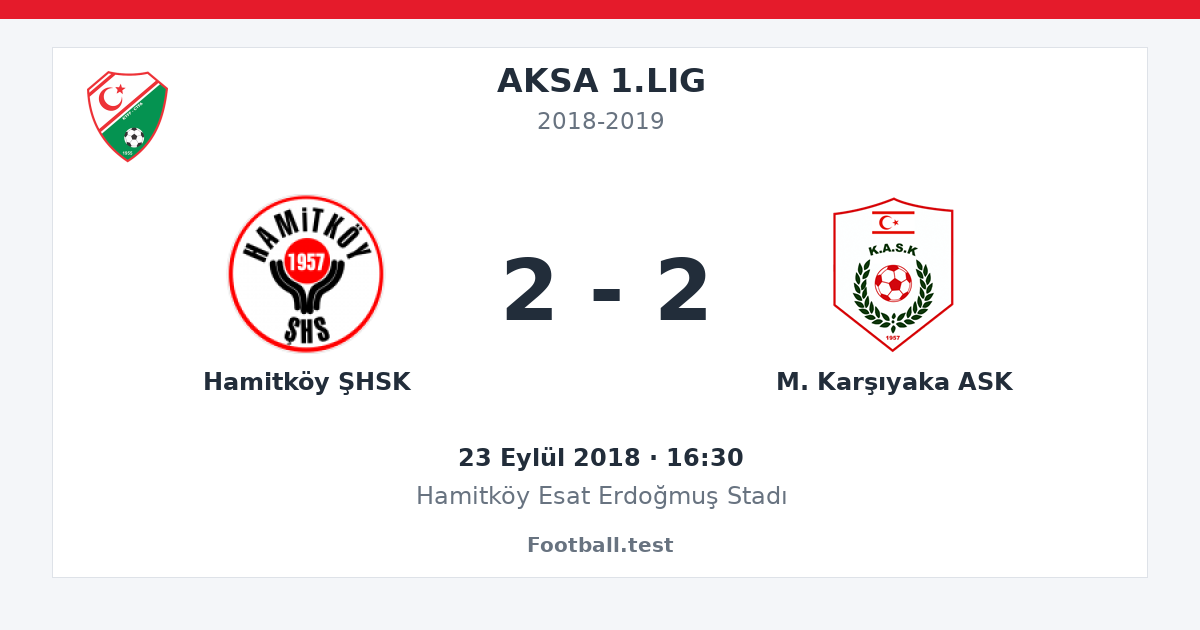 Hamitköy ŞHSK - M. Karşıyaka ASK 2 - 2 paylaşım kartı