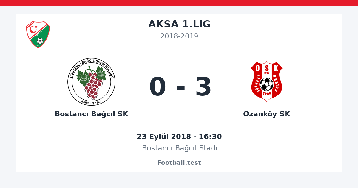 Bostancı Bağcıl SK - Ozanköy SK 0 - 3 paylaşım kartı