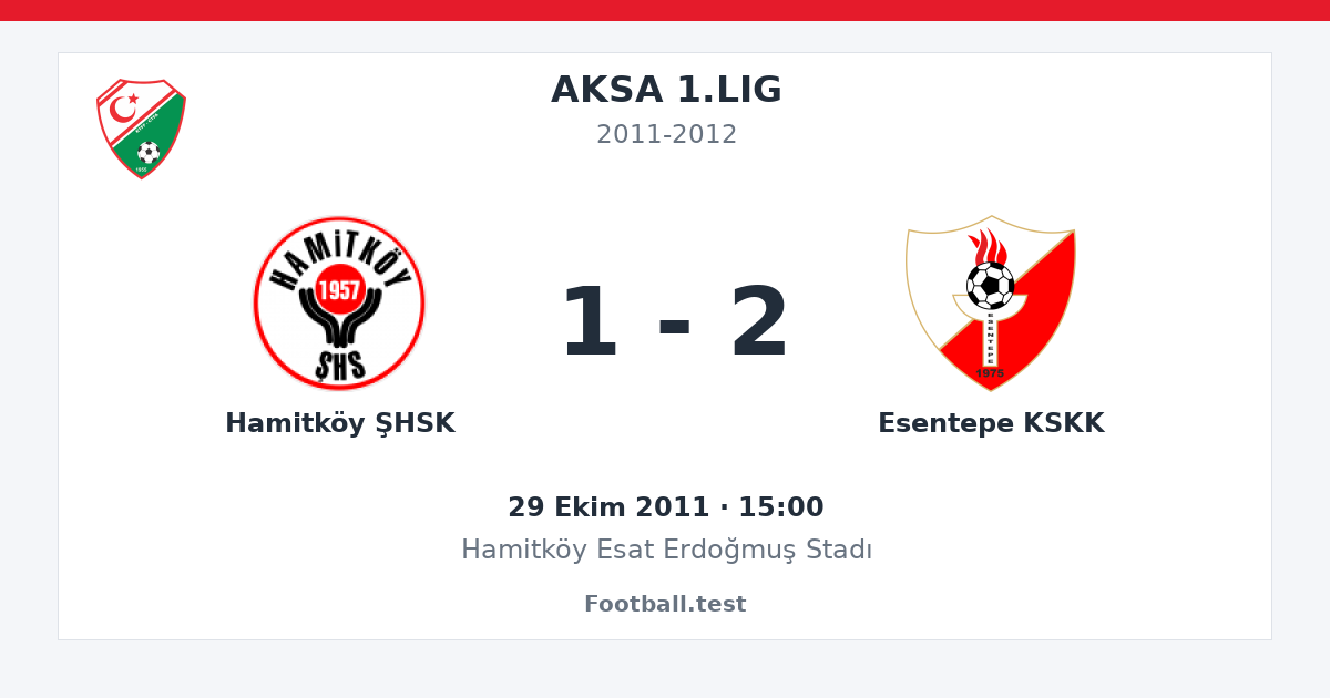 Hamitköy ŞHSK - Esentepe KSKK 1 - 2 paylaşım kartı
