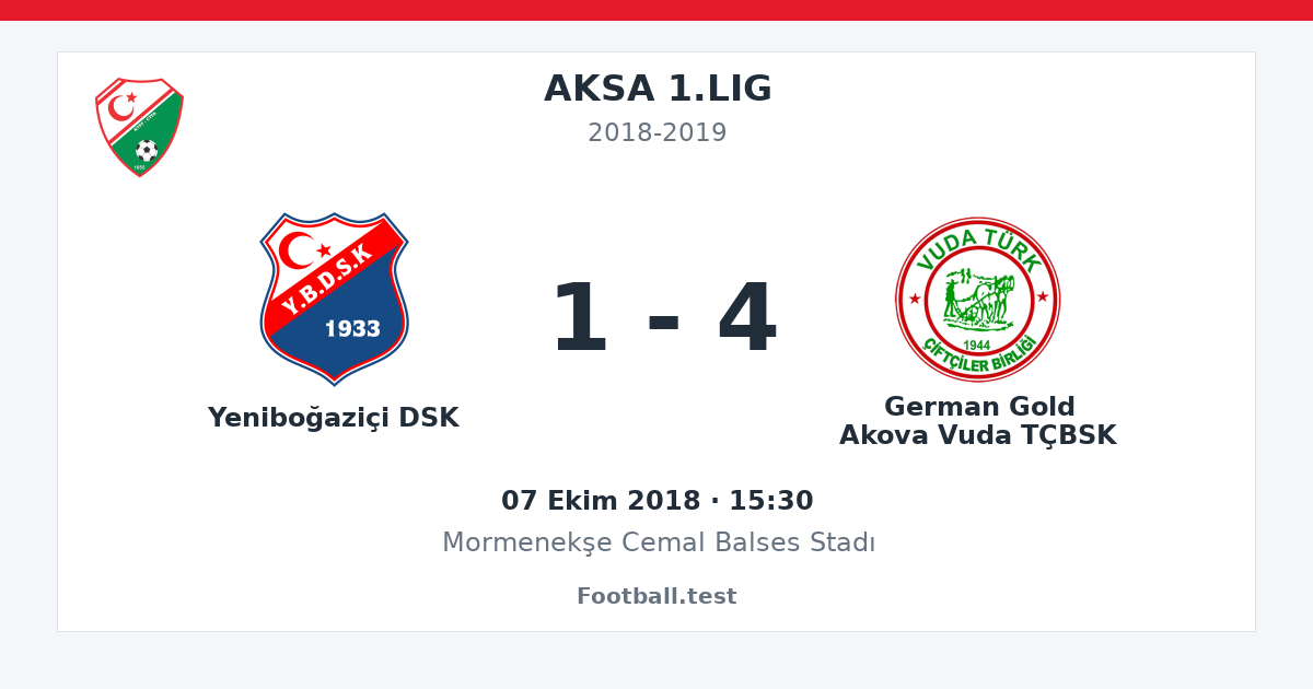 Yeniboğaziçi DSK - German Gold Akova Vuda TÇBSK 1 - 4 paylaşım kartı