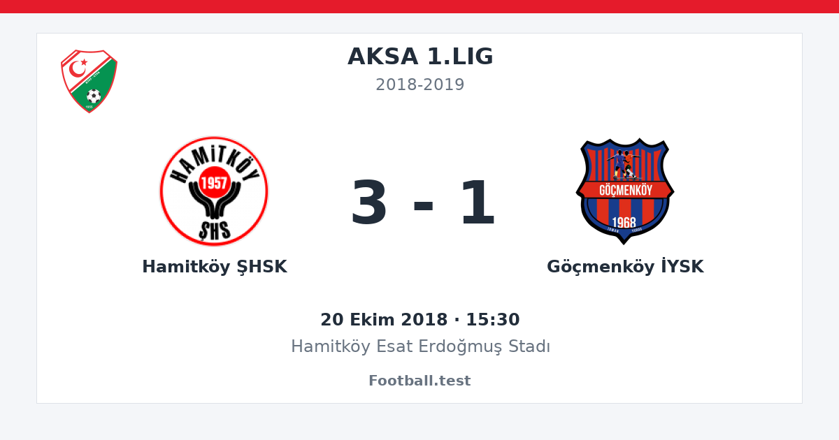 Hamitköy ŞHSK - Göçmenköy İYSK 3 - 1 paylaşım kartı