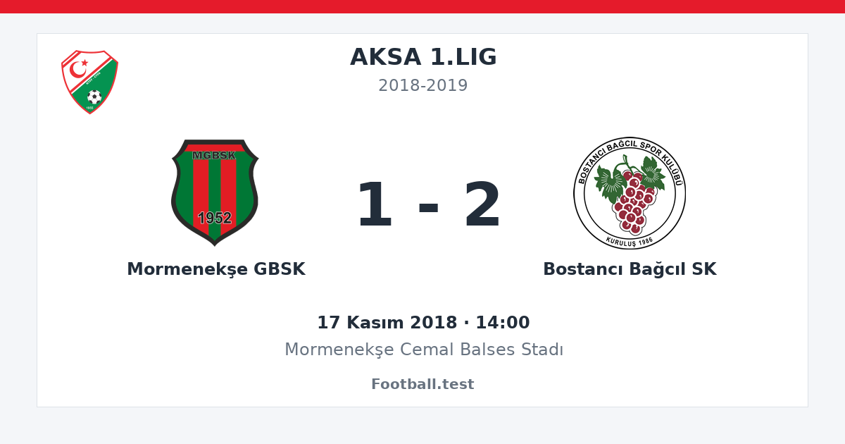 Mormenekşe GBSK - Bostancı Bağcıl SK 1 - 2 paylaşım kartı