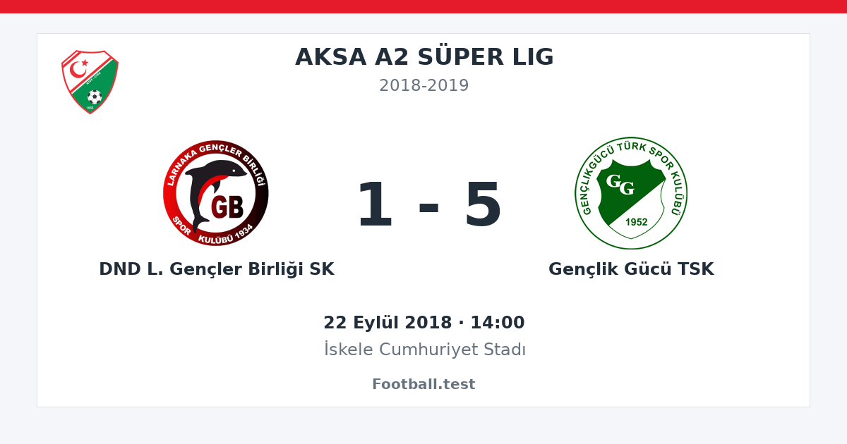DND L. Gençler Birliği SK - Gençlik Gücü TSK 1 - 5 paylaşım kartı