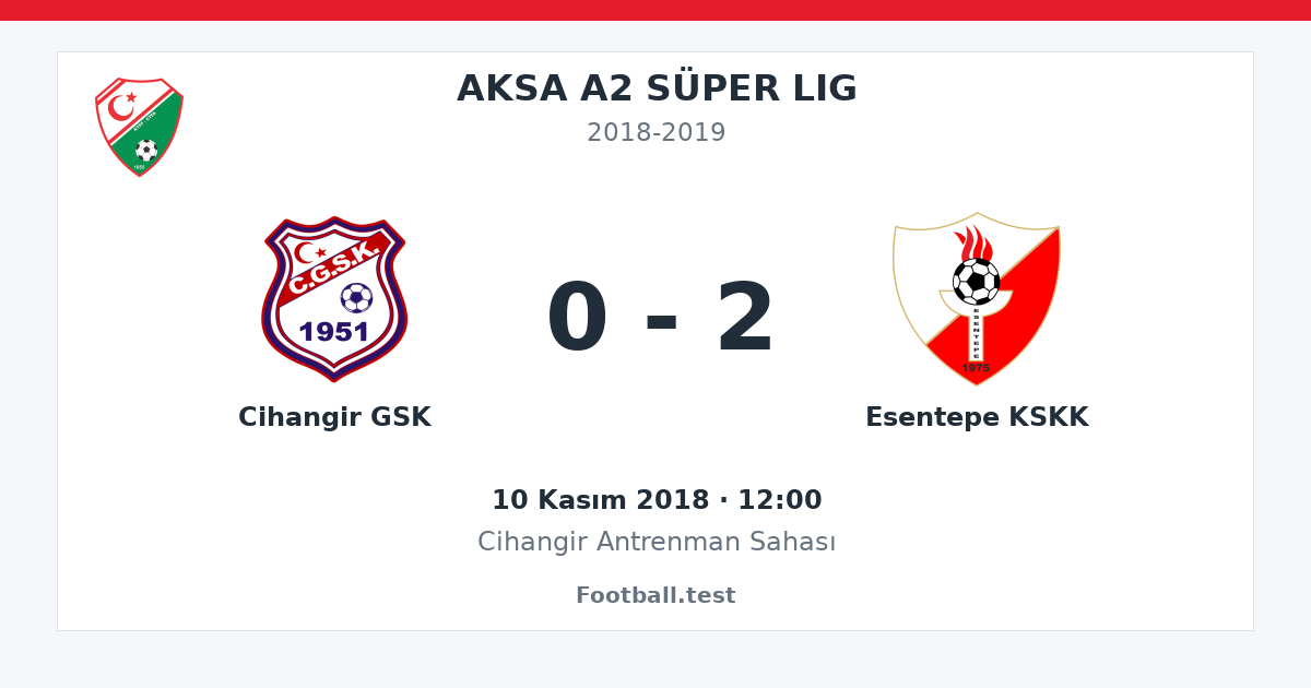 Cihangir GSK - Esentepe KSKK 0 - 2 paylaşım kartı
