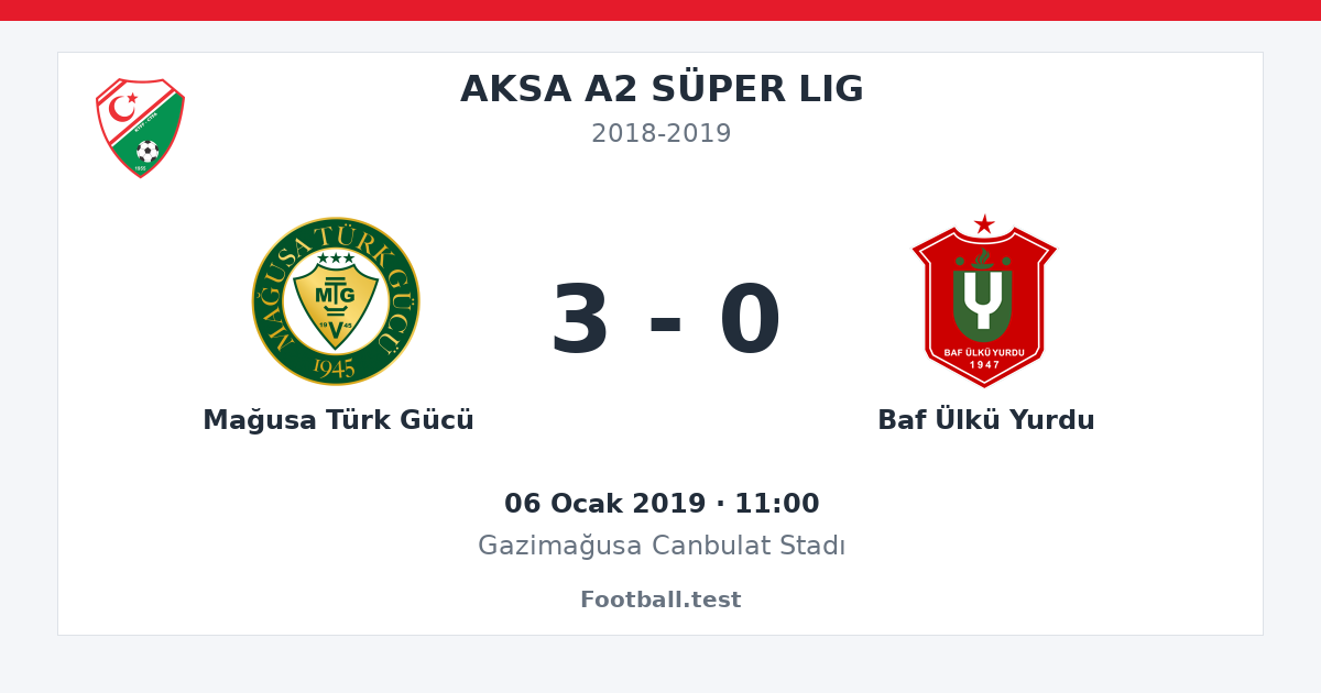 Mağusa Türk Gücü - Baf Ülkü Yurdu 3 - 0 paylaşım kartı